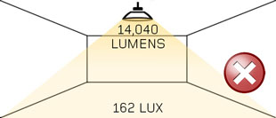 Luminaire Maintenance Factors