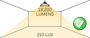 Luminaire Maintenance Factors